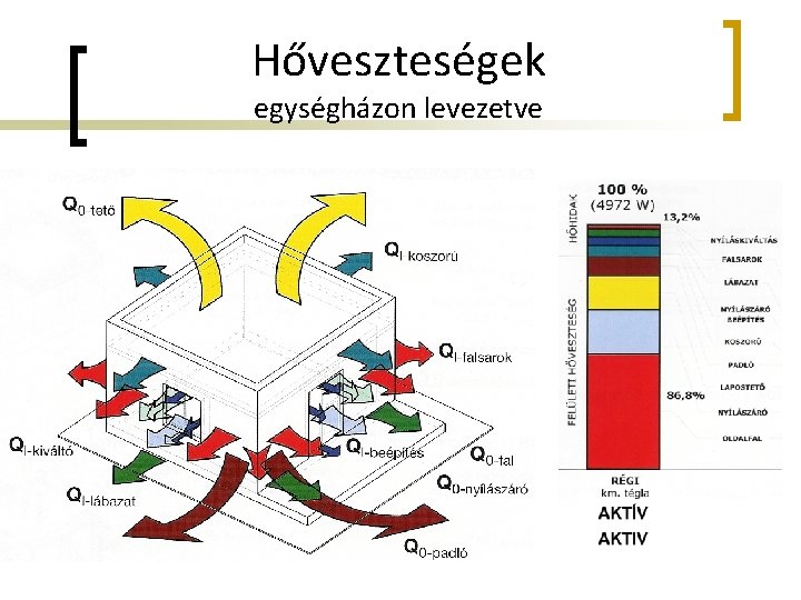 Hőveszteségek egységházon levezetve 