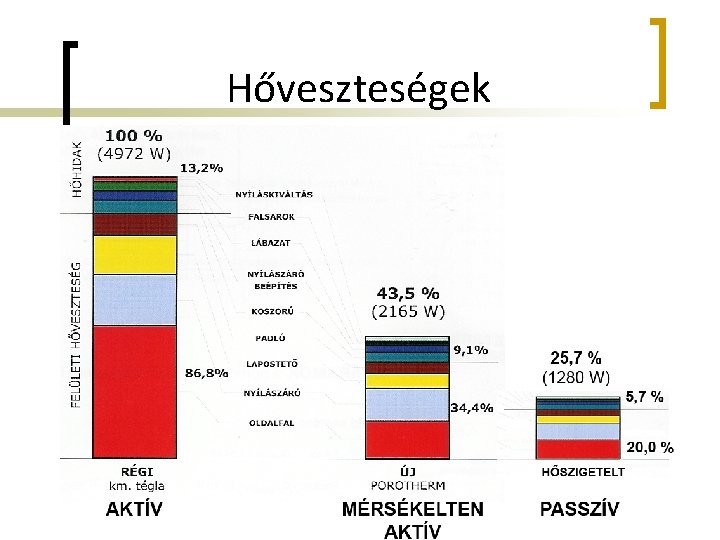 Hőveszteségek 