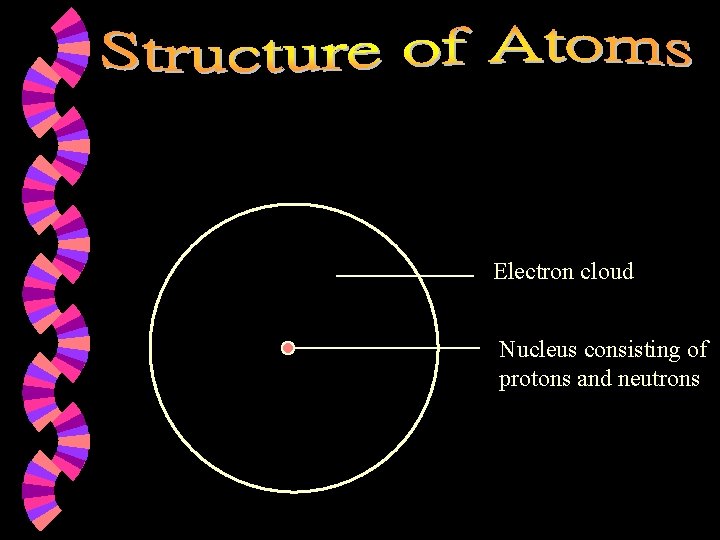 Electron cloud Nucleus consisting of protons and neutrons 