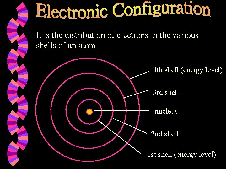 It is the distribution of electrons in the various shells of an atom. 4