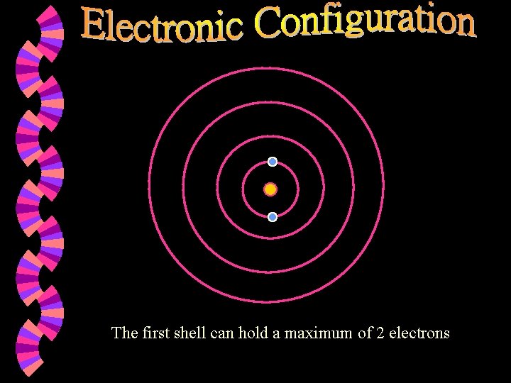 The first shell can hold a maximum of 2 electrons 
