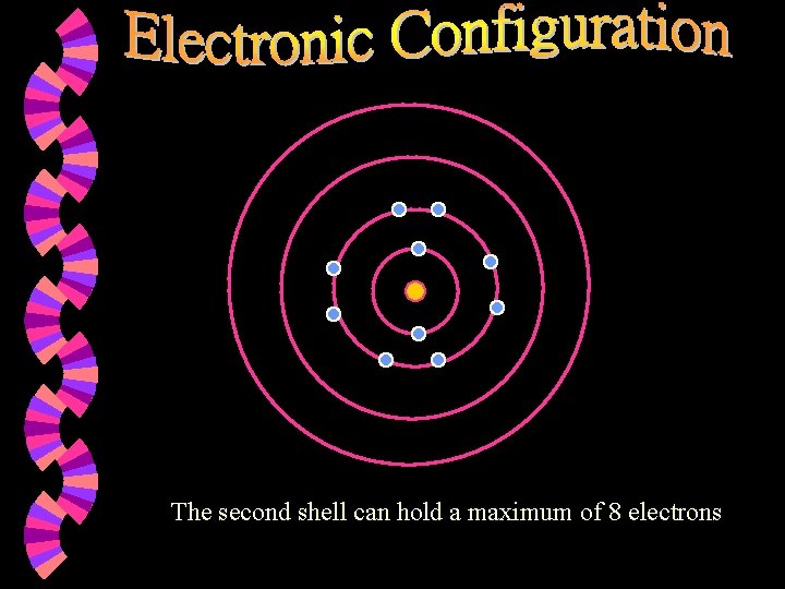The second shell can hold a maximum of 8 electrons 