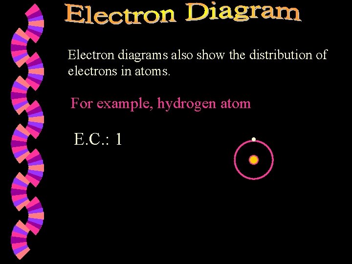 Electron diagrams also show the distribution of electrons in atoms. For example, hydrogen atom