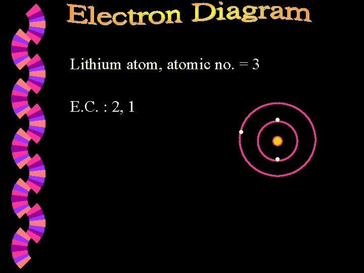 Lithium atom, atomic no. = 3 E. C. : 2, 1 