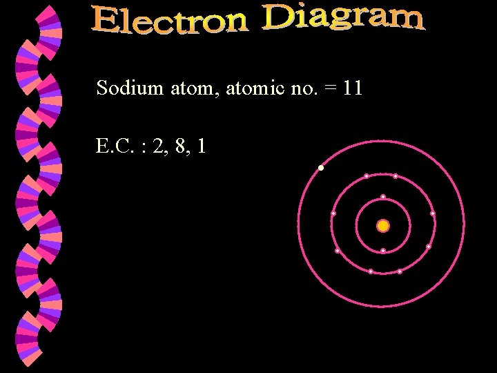 Sodium atom, atomic no. = 11 E. C. : 2, 8, 1 