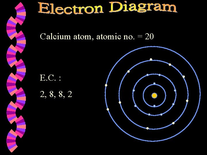 Calcium atom, atomic no. = 20 E. C. : 2, 8, 8, 2 