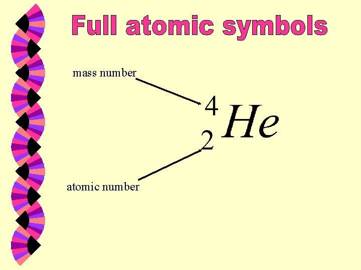 mass number atomic number 