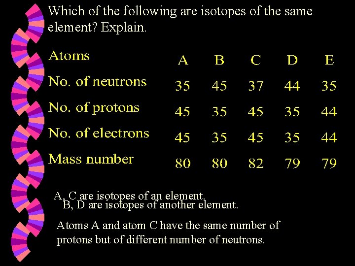Which of the following are isotopes of the same element? Explain. A, C are
