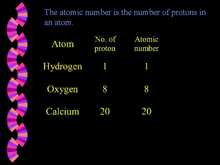 The atomic number is the number of protons in an atom. 