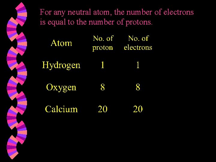 For any neutral atom, the number of electrons is equal to the number of