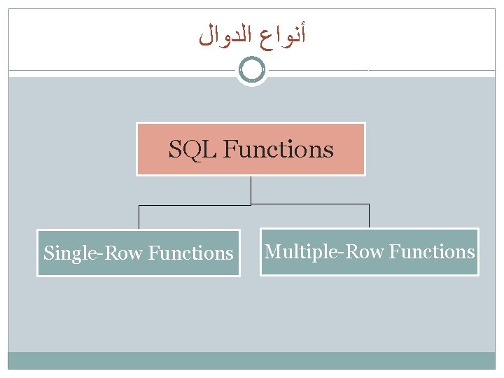  ﺃﻨﻮﺍﻉ ﺍﻟﺪﻭﺍﻝ SQL Functions Single-Row Functions Multiple-Row Functions 
