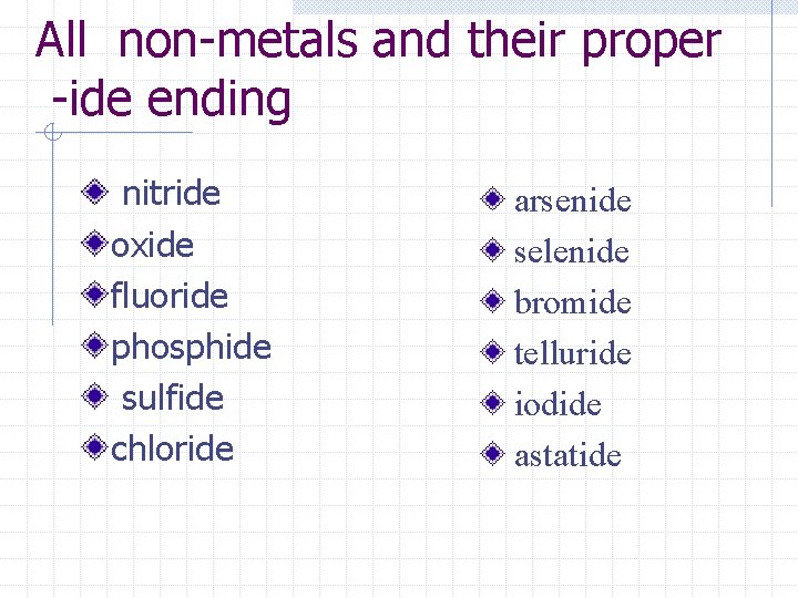 All non-metals and their proper -ide ending nitride oxide fluoride phosphide sulfide chloride arsenide