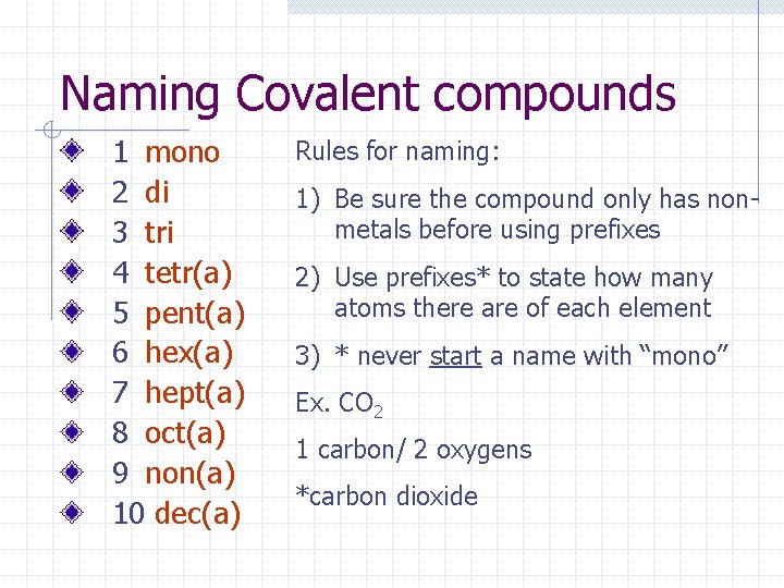 Naming Covalent compounds 1 mono 2 di 3 tri 4 tetr(a) 5 pent(a) 6