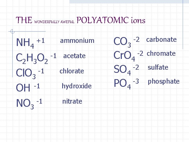 THE WONDERFULLY AWEFUL POLYATOMIC ions NH 4 C 2 H 3 O 2 -1