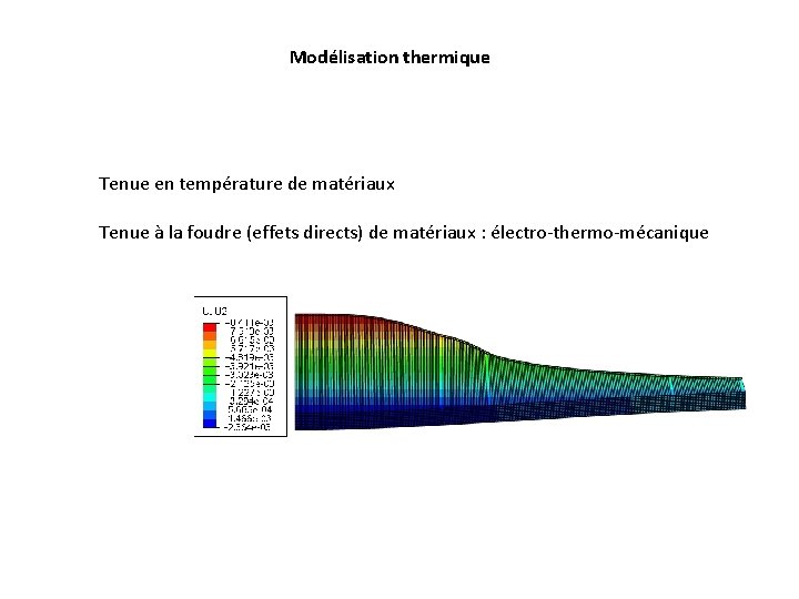 Modélisation thermique Tenue en température de matériaux Tenue à la foudre (effets directs) de