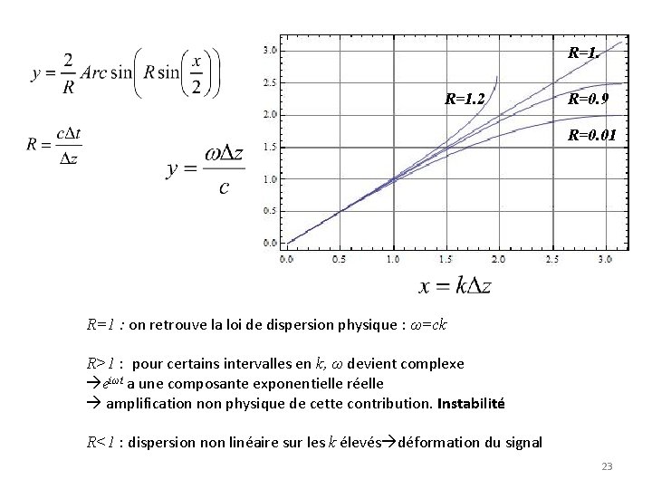 R=1. 2 R=0. 9 R=0. 01 R=1 : on retrouve la loi de dispersion