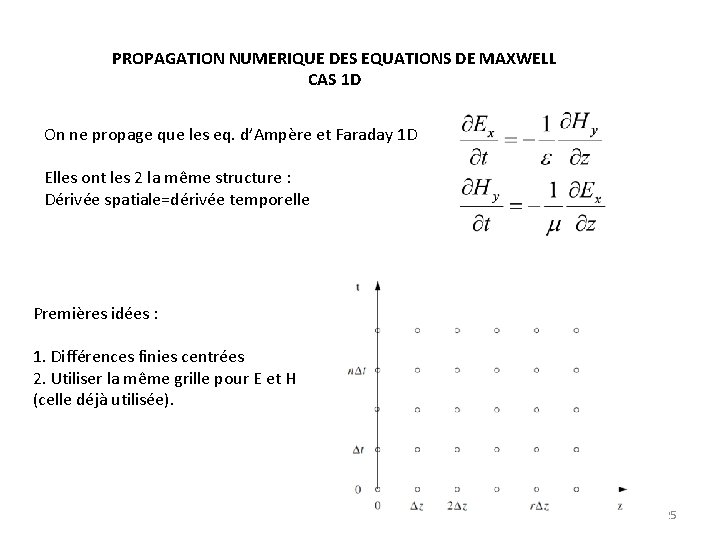 PROPAGATION NUMERIQUE DES EQUATIONS DE MAXWELL CAS 1 D On ne propage que les