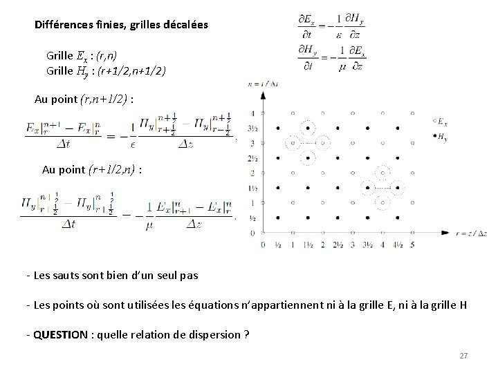 Différences finies, grilles décalées Grille Ex : (r, n) Grille Hy : (r+1/2, n+1/2)