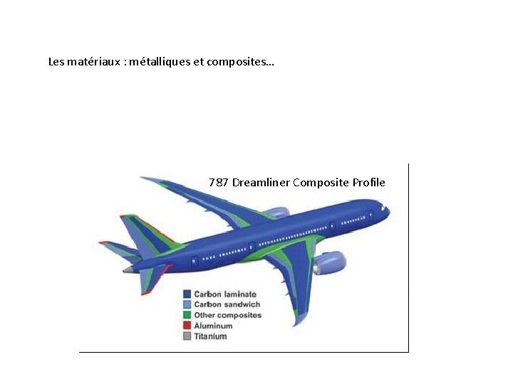 Les matériaux : métalliques et composites… 787 Dreamliner Composite Profile 