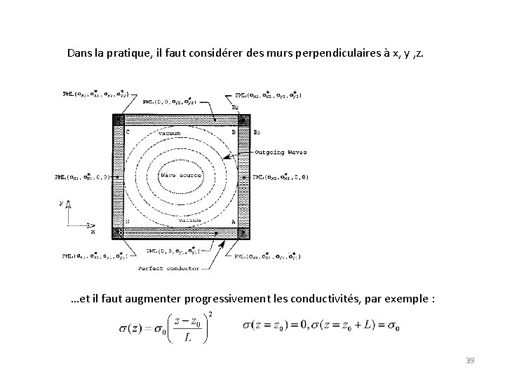 Dans la pratique, il faut considérer des murs perpendiculaires à x, y , z.