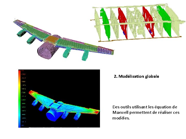 2. Modélisation globale Des outils utilisant les équation de Maxwell permettent de réaliser ces