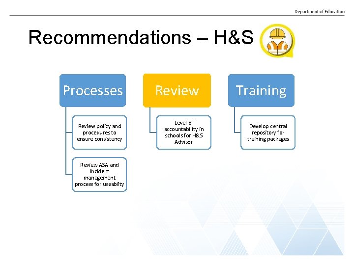 Recommendations – H&S Processes Review policy and procedures to ensure consistency Review ASA and Recommendations – H&S Processes Review policy and procedures to ensure consistency Review ASA and