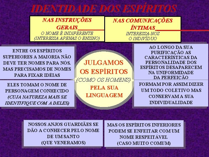 IDENTIDADE DOS ESPÍRITOS NAS INSTRUÇÕES GERAIS O NOME É INDIFERENTE (INTERESSA APENAS O ENSINO) IDENTIDADE DOS ESPÍRITOS NAS INSTRUÇÕES GERAIS O NOME É INDIFERENTE (INTERESSA APENAS O ENSINO)