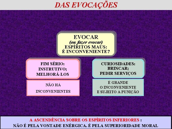 DAS EVOCAÇÕES EVOCAR (ou fazer evocar) ESPÍRITOS MAUS: É INCONVENIENTE? FIM SÉRIO: INSTRUTIVO; MELHORÁ-LOS DAS EVOCAÇÕES EVOCAR (ou fazer evocar) ESPÍRITOS MAUS: É INCONVENIENTE? FIM SÉRIO: INSTRUTIVO; MELHORÁ-LOS