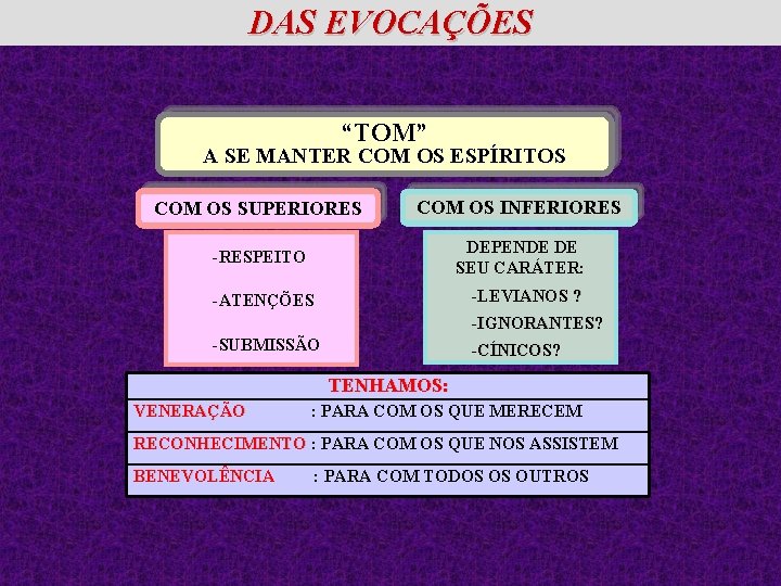 DAS EVOCAÇÕES “TOM” A SE MANTER COM OS ESPÍRITOS COM OS SUPERIORES COM OS