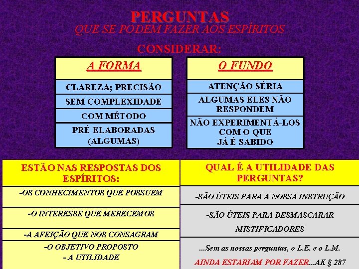 PERGUNTAS QUE SE PODEM FAZER AOS ESPÍRITOS CONSIDERAR: O FUNDO A FORMA CLAREZA; PRECISÃO