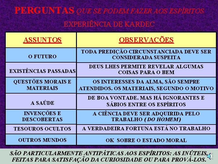 PERGUNTAS QUE SE PODEM FAZER AOS ESPÍRITOS EXPERIÊNCIA DE KARDEC ASSUNTOS OBSERVAÇÕES O FUTURO PERGUNTAS QUE SE PODEM FAZER AOS ESPÍRITOS EXPERIÊNCIA DE KARDEC ASSUNTOS OBSERVAÇÕES O FUTURO
