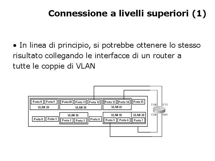 Connessione a livelli superiori (1) • In linea di principio, si potrebbe ottenere lo