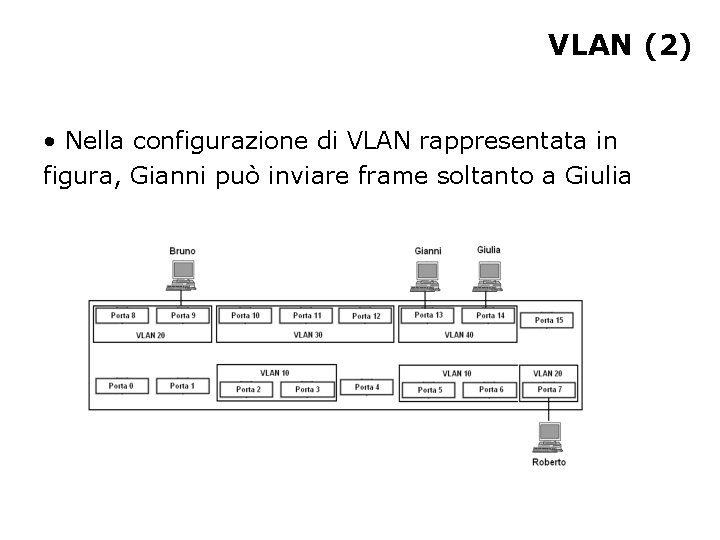 VLAN (2) • Nella configurazione di VLAN rappresentata in figura, Gianni può inviare frame