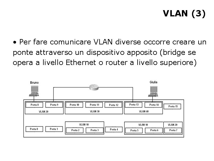 VLAN (3) • Per fare comunicare VLAN diverse occorre creare un ponte attraverso un