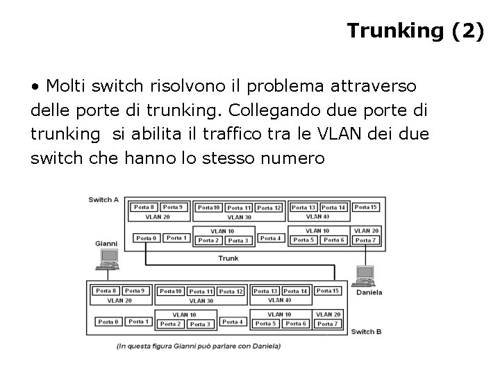 Trunking (2) • Molti switch risolvono il problema attraverso delle porte di trunking. Collegando