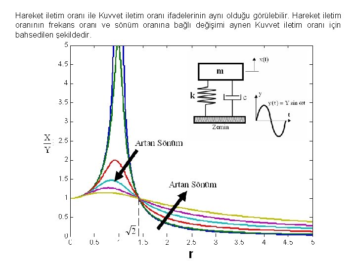 Hareket iletim oranı ile Kuvvet iletim oranı ifadelerinin aynı olduğu görülebilir. Hareket iletim oranının Hareket iletim oranı ile Kuvvet iletim oranı ifadelerinin aynı olduğu görülebilir. Hareket iletim oranının