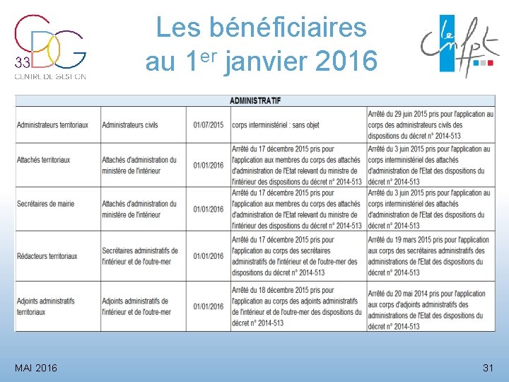 Les bénéficiaires au 1 er janvier 2016 MAI 2016 31 