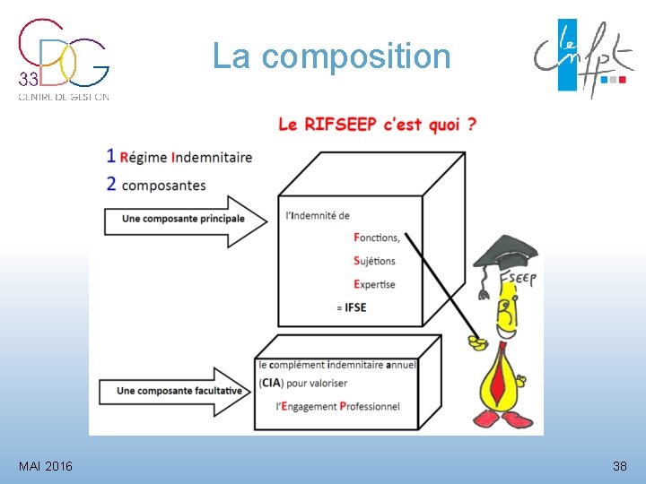 La composition MAI 2016 38 