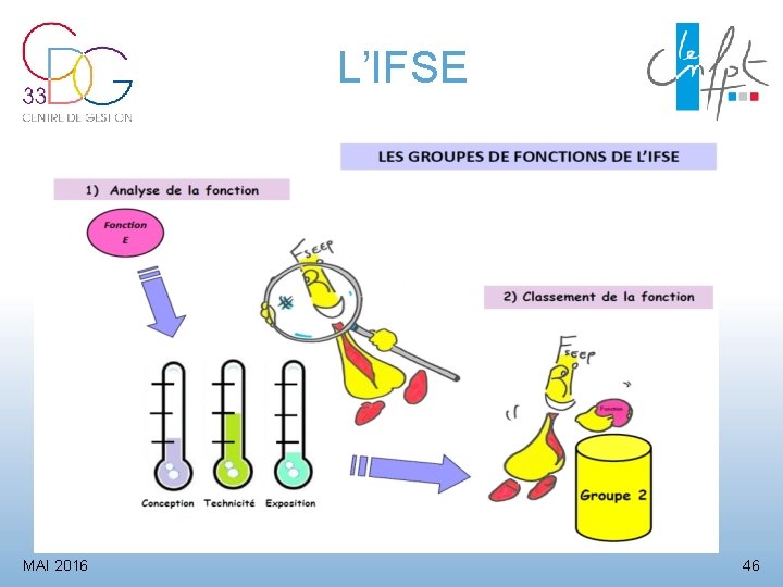 L’IFSE MAI 2016 46 