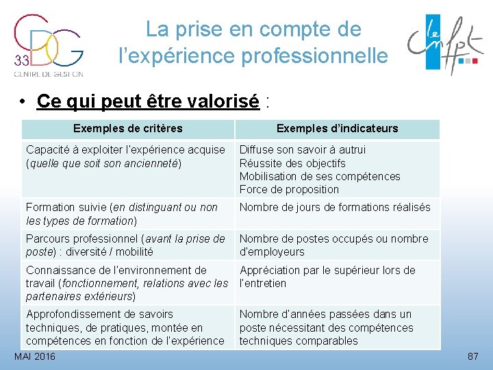 La prise en compte de l’expérience professionnelle • Ce qui peut être valorisé :