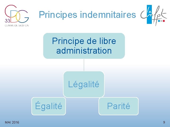 Principes indemnitaires Principe de libre administration Légalité Égalité MAI 2016 Parité 9 