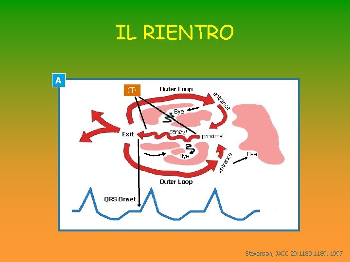 IL RIENTRO A Outer Loop ra t en CP ce Bye en tr Bye IL RIENTRO A Outer Loop ra t en CP ce Bye en tr Bye