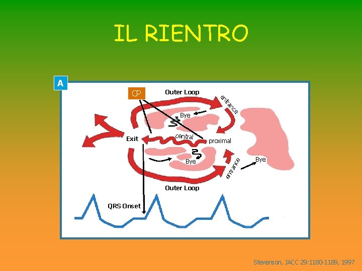 IL RIENTRO A Outer Loop ra t en CP ce Bye en tr Bye IL RIENTRO A Outer Loop ra t en CP ce Bye en tr Bye