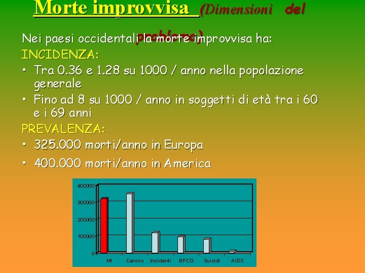 Morte improvvisa (Dimensioni del Nei paesi occidentaliproblema) la morte improvvisa ha: INCIDENZA: • Tra Morte improvvisa (Dimensioni del Nei paesi occidentaliproblema) la morte improvvisa ha: INCIDENZA: • Tra