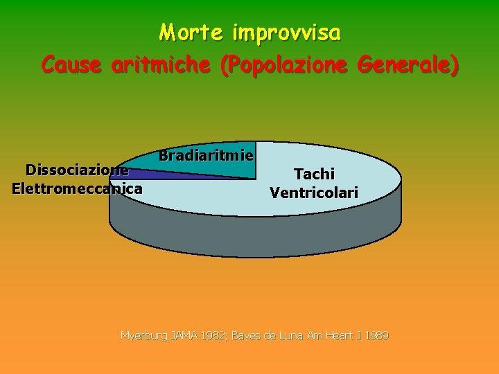 Morte improvvisa Cause aritmiche (Popolazione Generale) Dissociazione Elettromeccanica Bradiaritmie Tachi Ventricolari Myerburg JAMA 1982; Morte improvvisa Cause aritmiche (Popolazione Generale) Dissociazione Elettromeccanica Bradiaritmie Tachi Ventricolari Myerburg JAMA 1982;