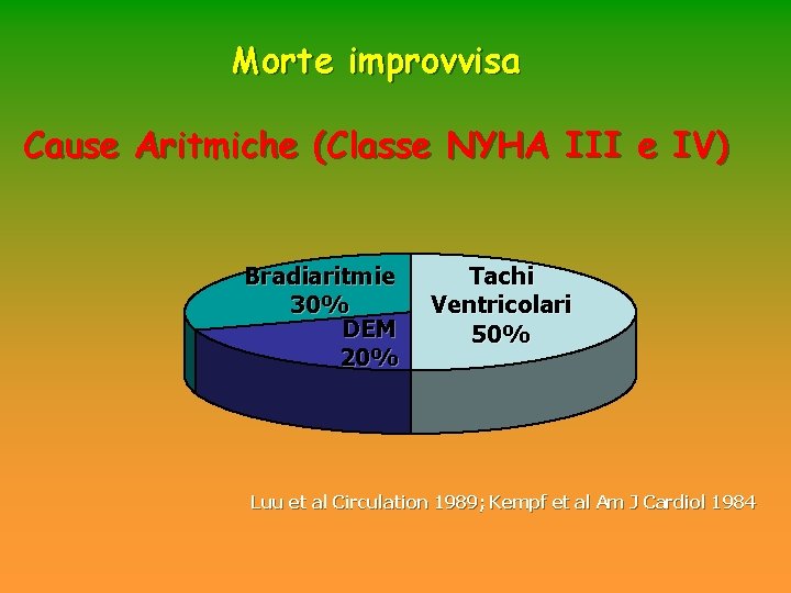 Morte improvvisa Cause Aritmiche (Classe NYHA III e IV) Bradiaritmie 30% DEM 20% Tachi Morte improvvisa Cause Aritmiche (Classe NYHA III e IV) Bradiaritmie 30% DEM 20% Tachi