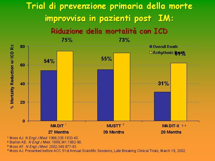 Trial di prevenzione primaria della morte improvvisa in pazienti post IM: Riduzione della mortalità Trial di prevenzione primaria della morte improvvisa in pazienti post IM: Riduzione della mortalità