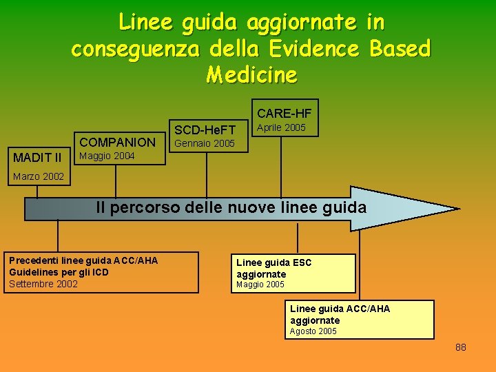 Linee guida aggiornate in conseguenza della Evidence Based Medicine CARE-HF COMPANION MADIT II SCD-He. Linee guida aggiornate in conseguenza della Evidence Based Medicine CARE-HF COMPANION MADIT II SCD-He.