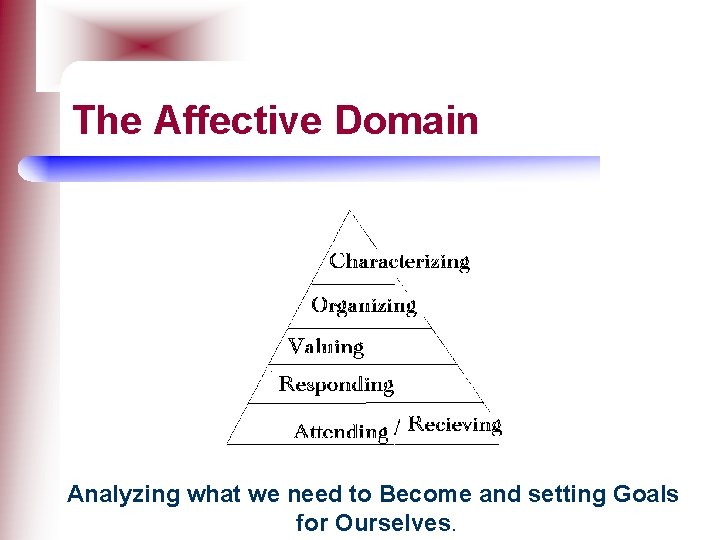 The Affective Domain Analyzing what we need to Become and setting Goals for Ourselves.