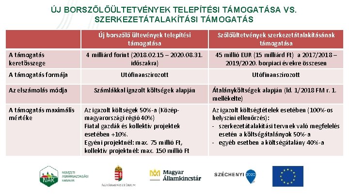 ÚJ BORSZŐLŐÜLTETVÉNYEK TELEPÍTÉSI TÁMOGATÁSA VS. SZERKEZETÁTALAKÍTÁSI TÁMOGATÁS Új borszőlő ültevények telepítési támogatása Szőlőültetvények szerkezetátalakításának